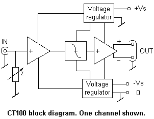 CT100 phono stage module, block diagram