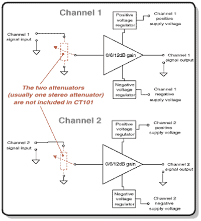 CT101 line stage block diagram