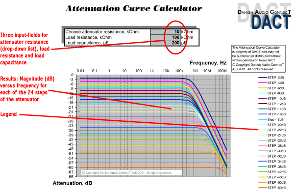Complete screen picture of the Attenuation Curve Calculator