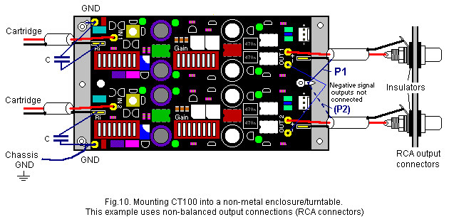 Fig.10. Mounting CT100 into a non-metal enclosure/turntable.
This example uses non-balanced output connections (RCA connectors)