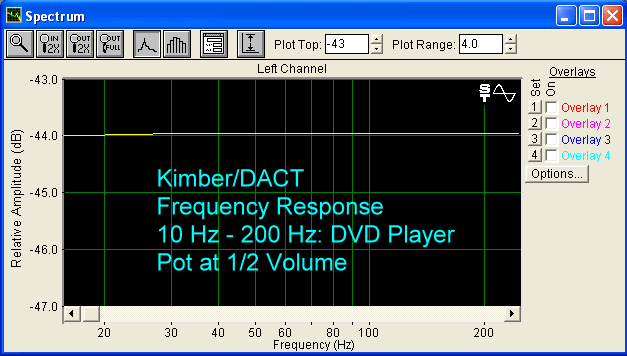Frequency response 10-200 Hz full volume